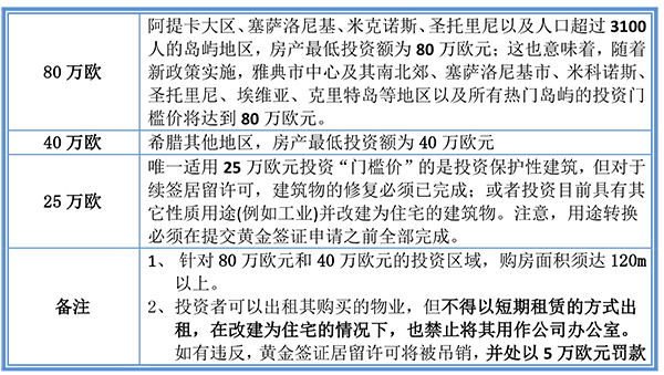 猝不及防！希臘移民窗口不足90天了！-1.jpg