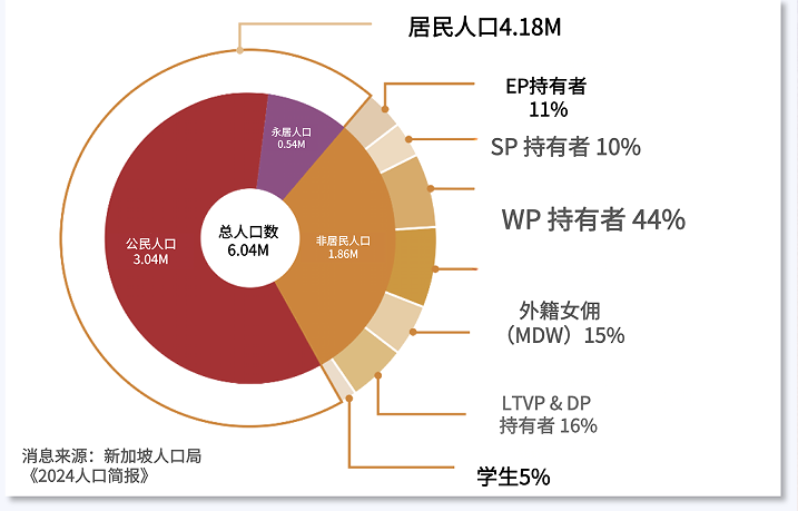 新加坡自雇EP是開(kāi)啟新加坡精彩生活的鑰匙